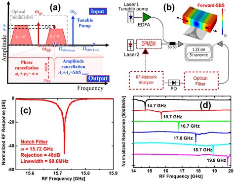 integrated scientific microwave technology|integrated microwave photonics.